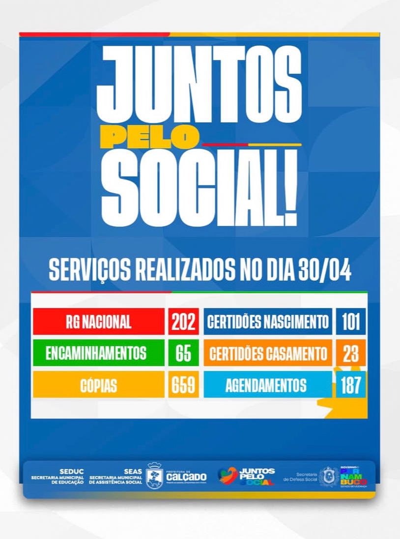 Programa Juntos Pelo Social realiza mais de 1,2 mil atendimentos em Calçado